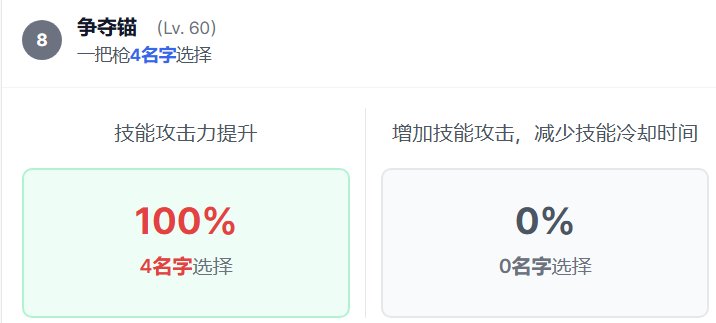大硕嘉宾和论坛内的VP评测不都说旅人45垃圾吗2