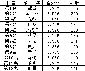 400个深渊装备+金币2