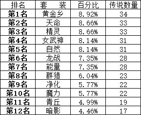 400个深渊装备+金币3