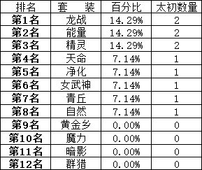 400个深渊装备+金币5