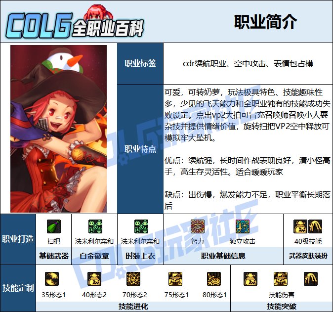 【115版本：职业百科】COLG全职业百科一一魔道学者(更新至周年庆版本)2