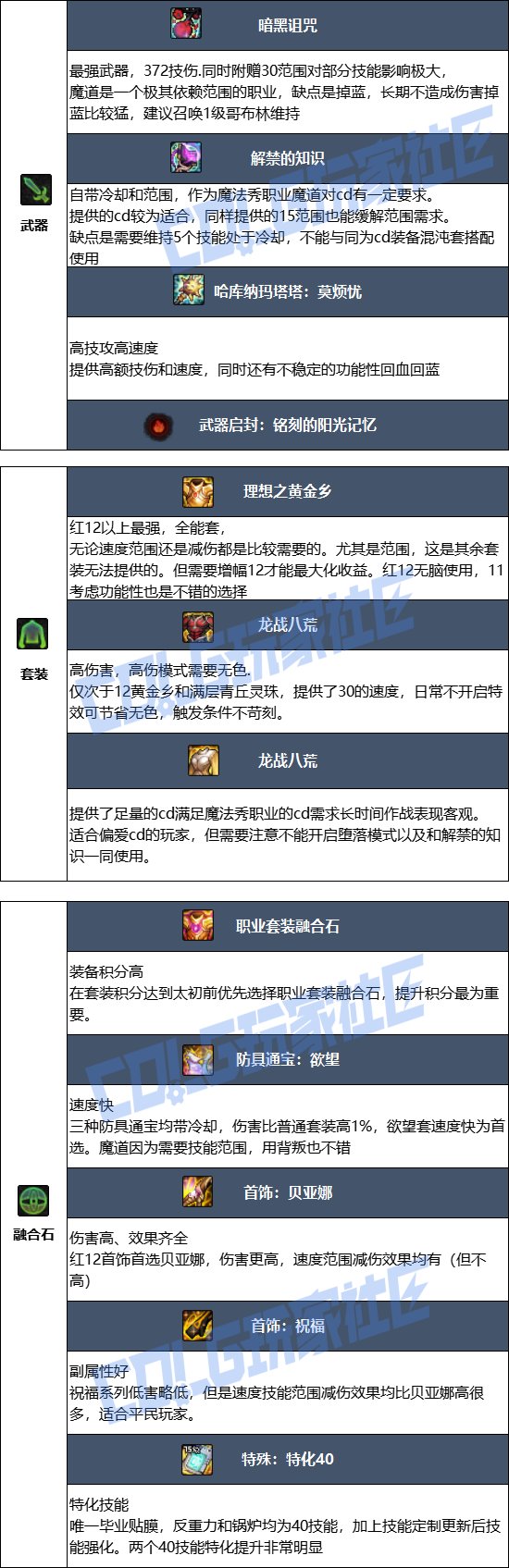 【115版本：职业百科】COLG全职业百科一一魔道学者(更新至周年庆版本)6