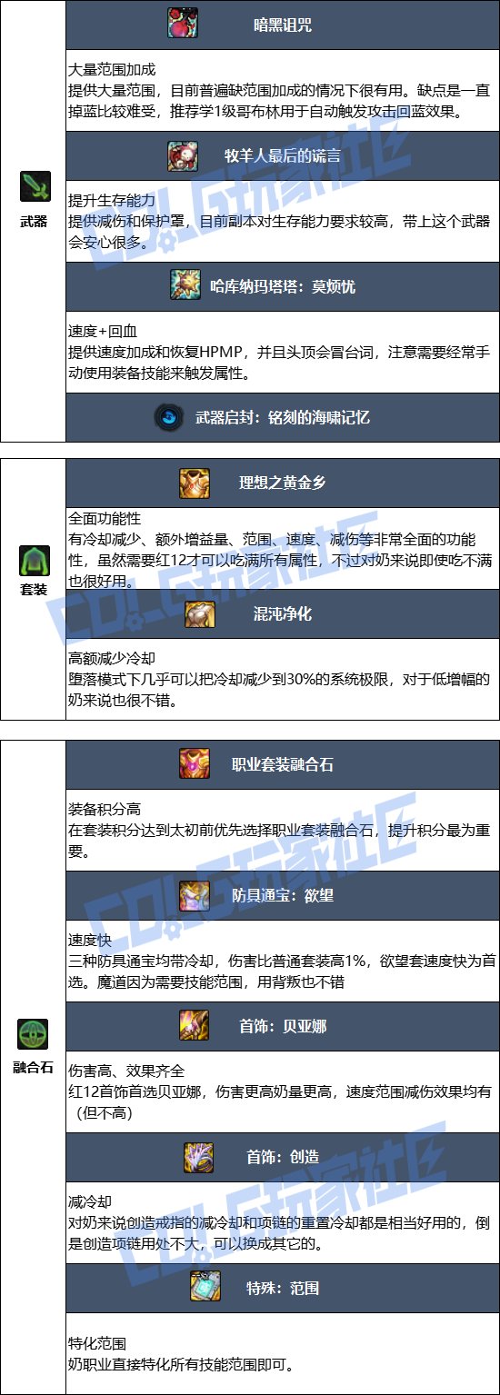 【115版本：职业百科】COLG全职业百科一一小魔女(更新至周年庆版本)8