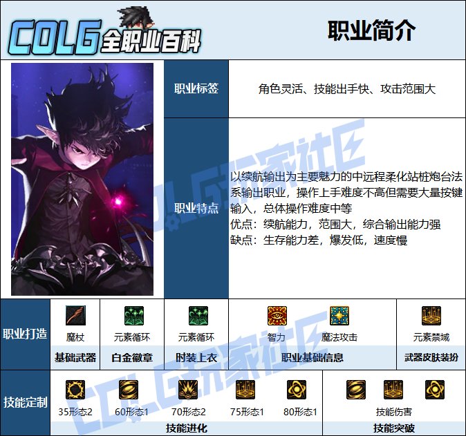 【115版本：职业百科】COLG全职业百科一一元素爆破师(更新至周年庆版本)2