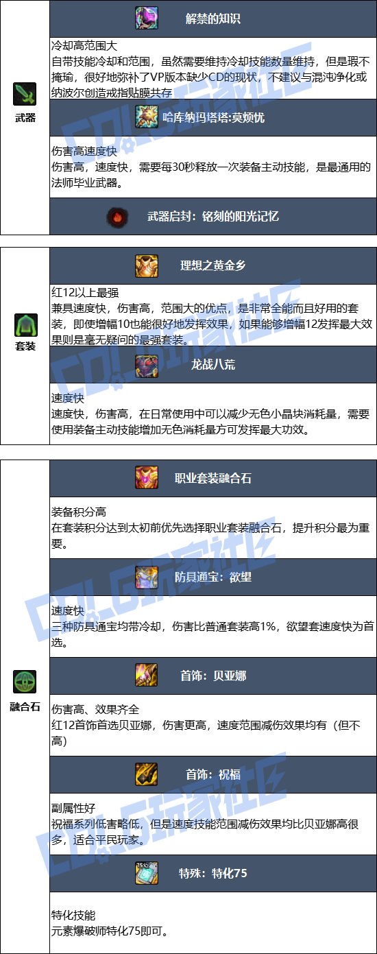 【115版本：职业百科】COLG全职业百科一一元素爆破师(更新至周年庆版本)6