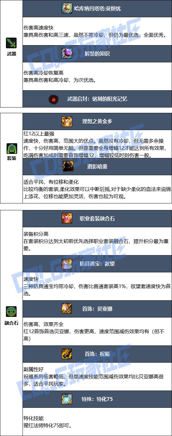 【115版本：职业百科】COLG全职业百科一一猩红法师(更新至周年庆版本)6