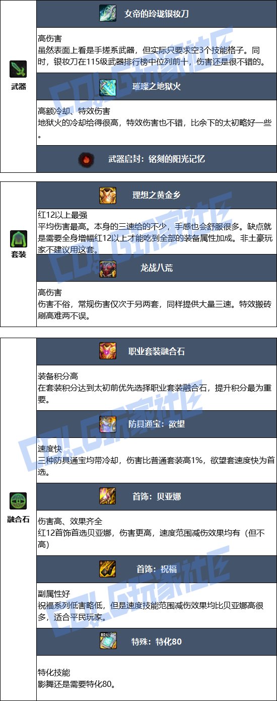 【115版本：职业百科】COLG全职业百科一一影舞者(更新至周年庆版本)6