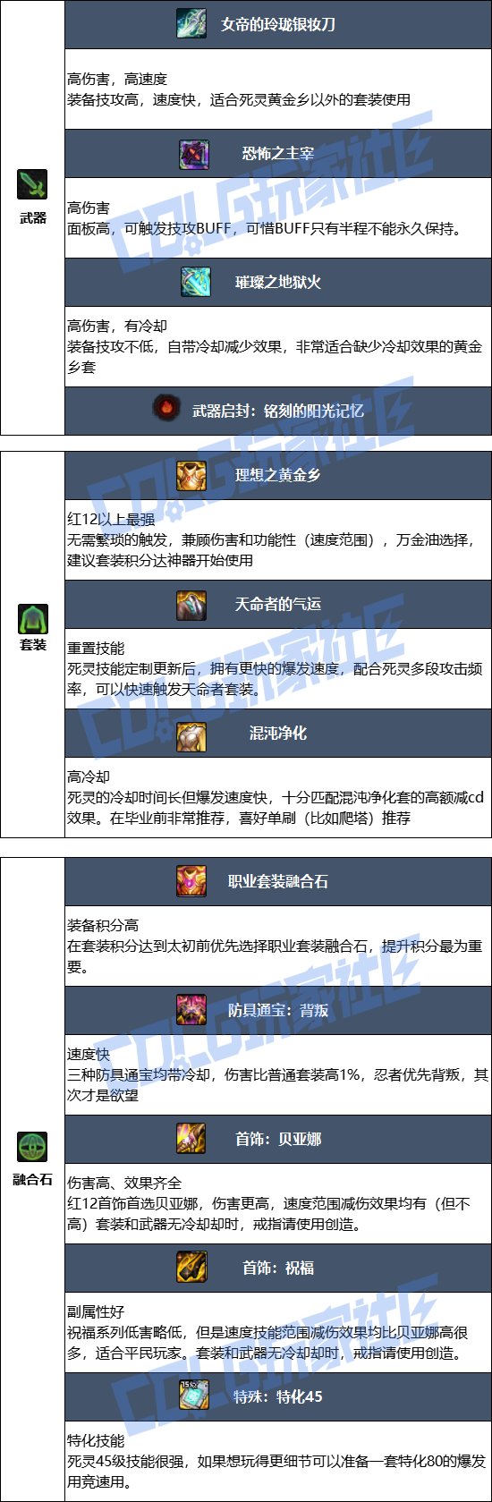 【115版本：职业百科】COLG全职业百科一一黑夜术士(更新至周年庆版本)6
