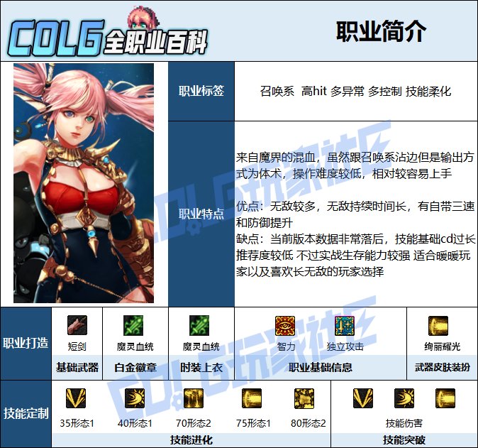 【115版本：职业百科】COLG全职业百科一一混沌魔灵(更新至周年庆版本)2