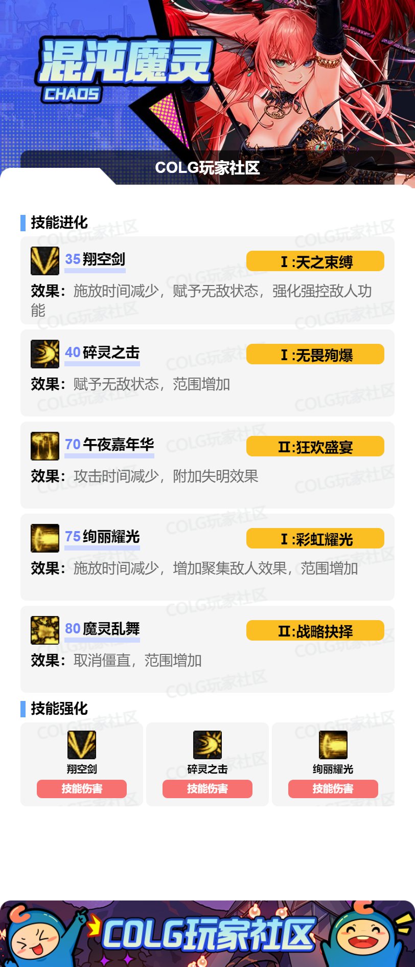 【115版本：职业百科】COLG全职业百科一一混沌魔灵(更新至周年庆版本)4