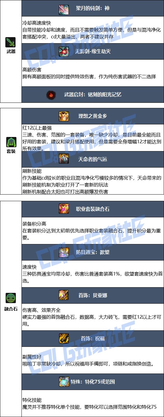【115版本：职业百科】COLG全职业百科一一混沌魔灵(更新至周年庆版本)7