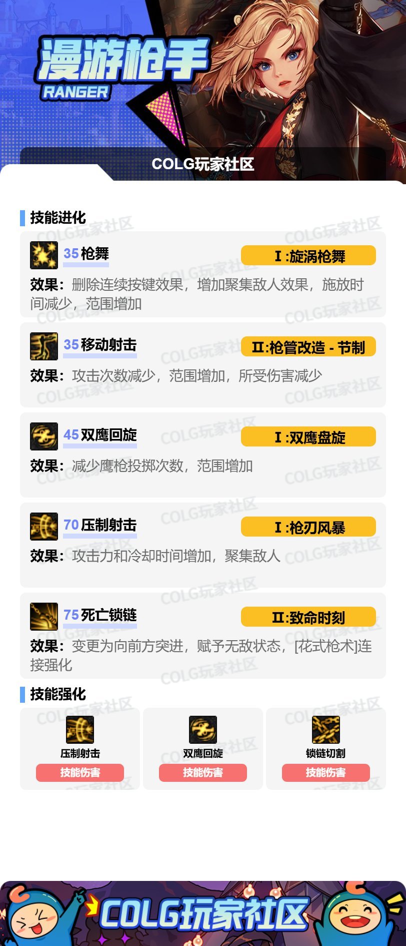 【115版本：职业百科】COLG全职业百科一一漫游枪手(女)(更新至周年庆版本)4