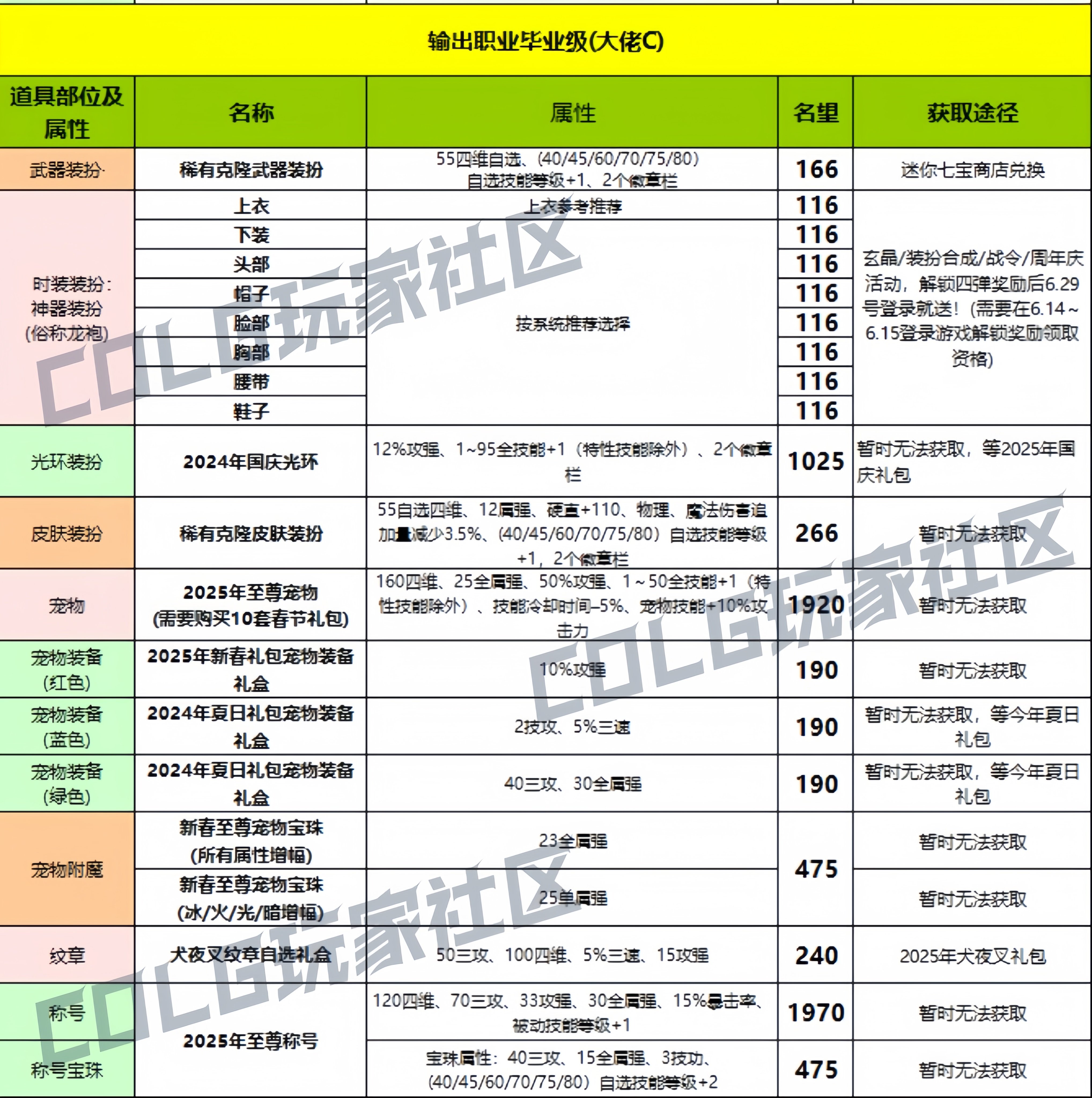 奶C打造推荐指南2
