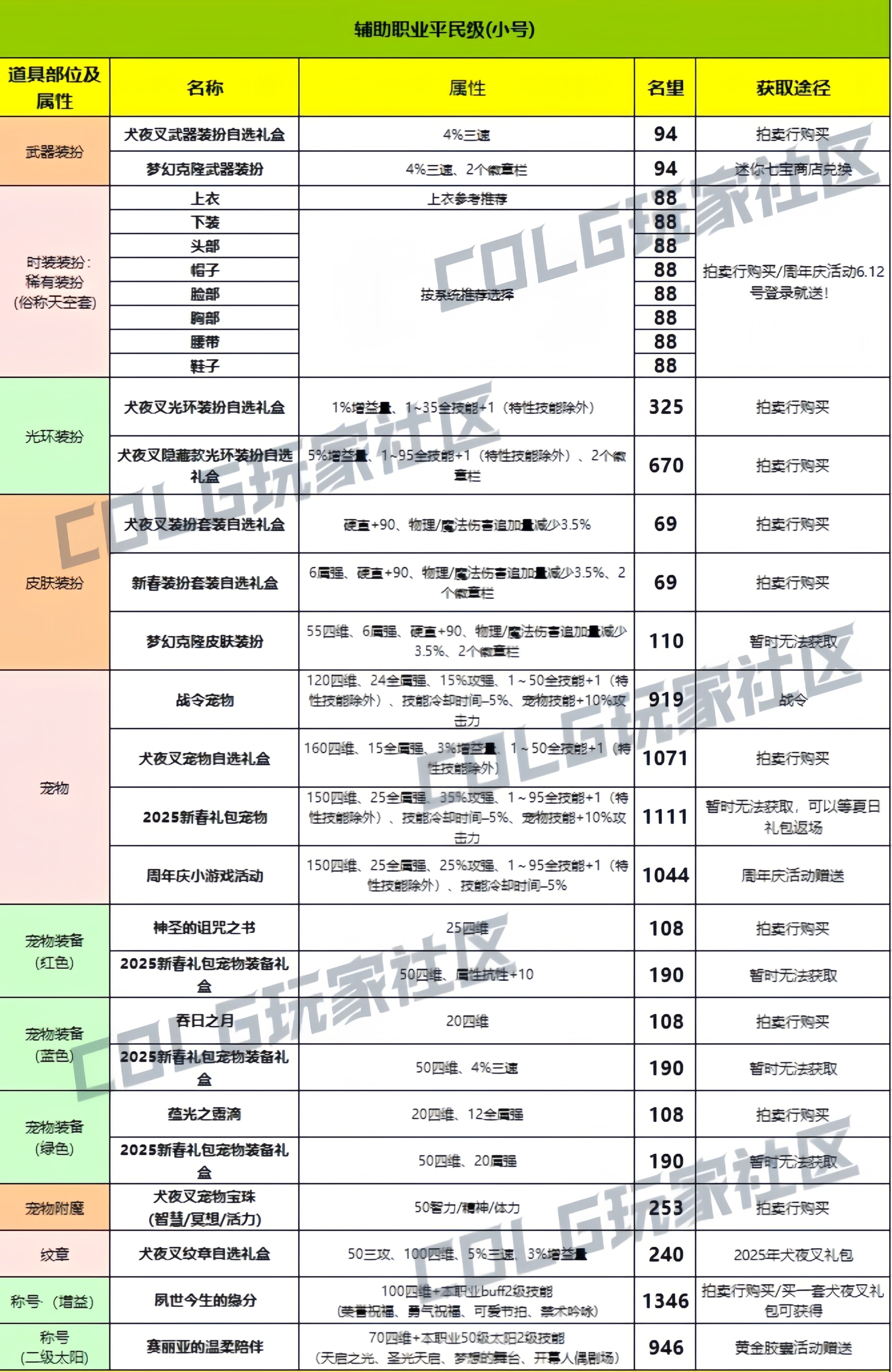 奶C打造推荐指南3