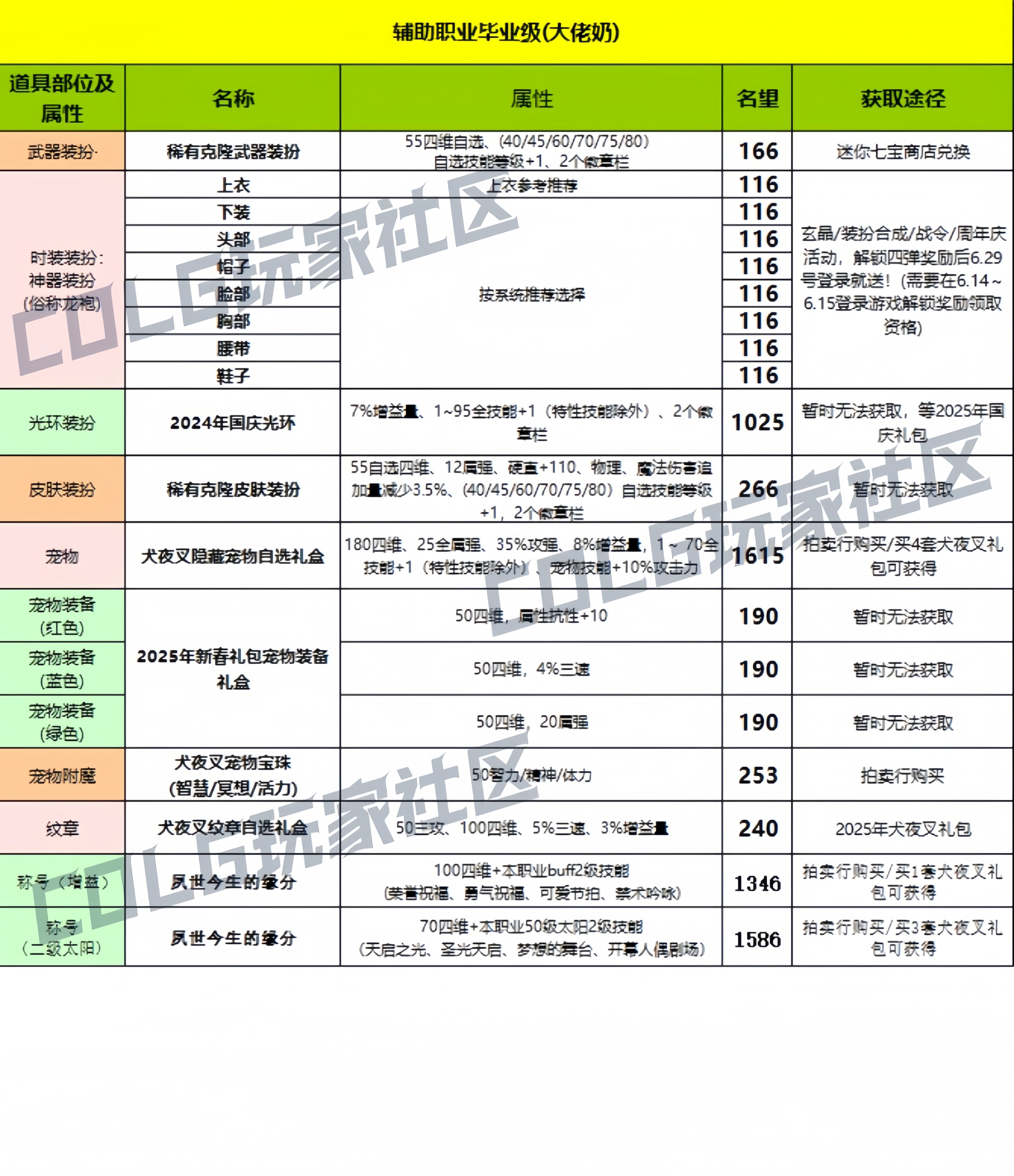 奶C打造推荐指南4