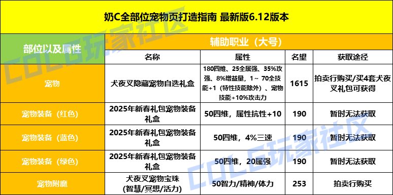 【攻略：打造指南】周年庆一贴教你挑选毕业打造——周年庆版本打造指南8