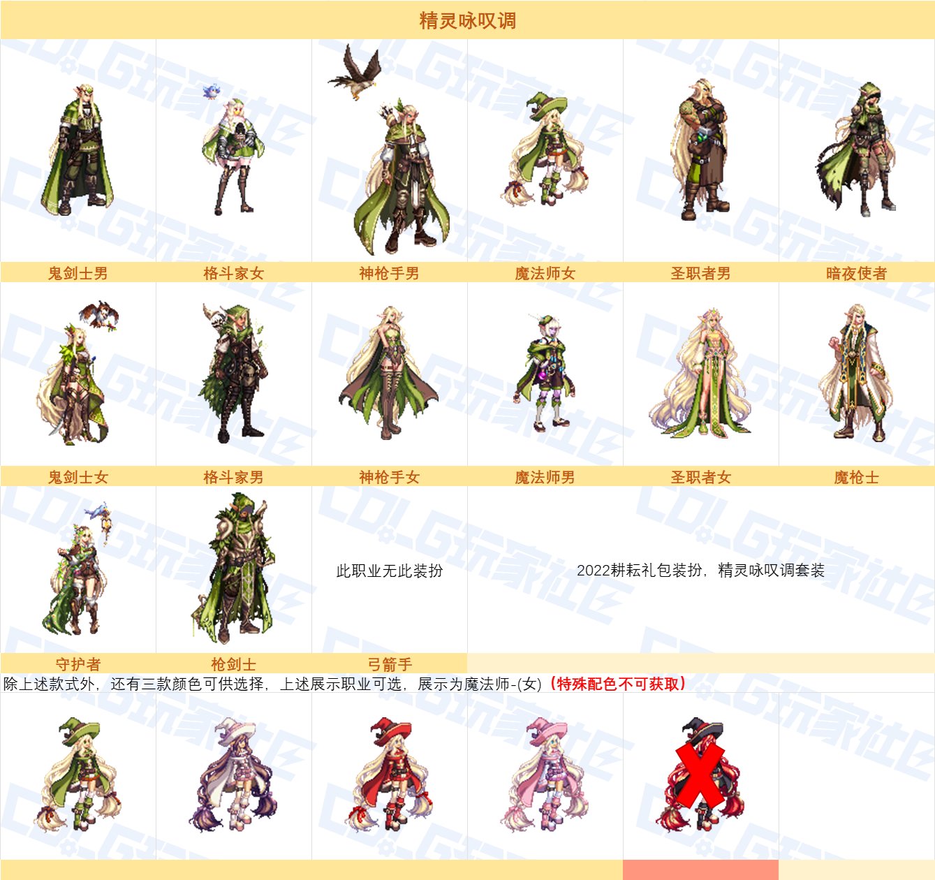 【图鉴：绝版时装】绝版时装下架依然能获取？！——周年庆可交易时装汇总展示图鉴26
