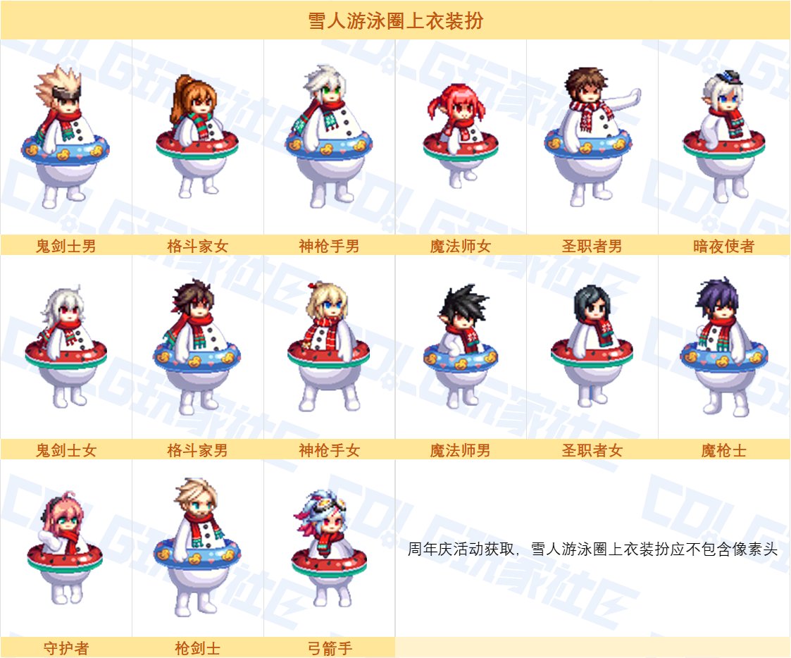 【图鉴：周年时装】周年庆时装外观一网打尽！——周年版本可获取时装汇总一览8