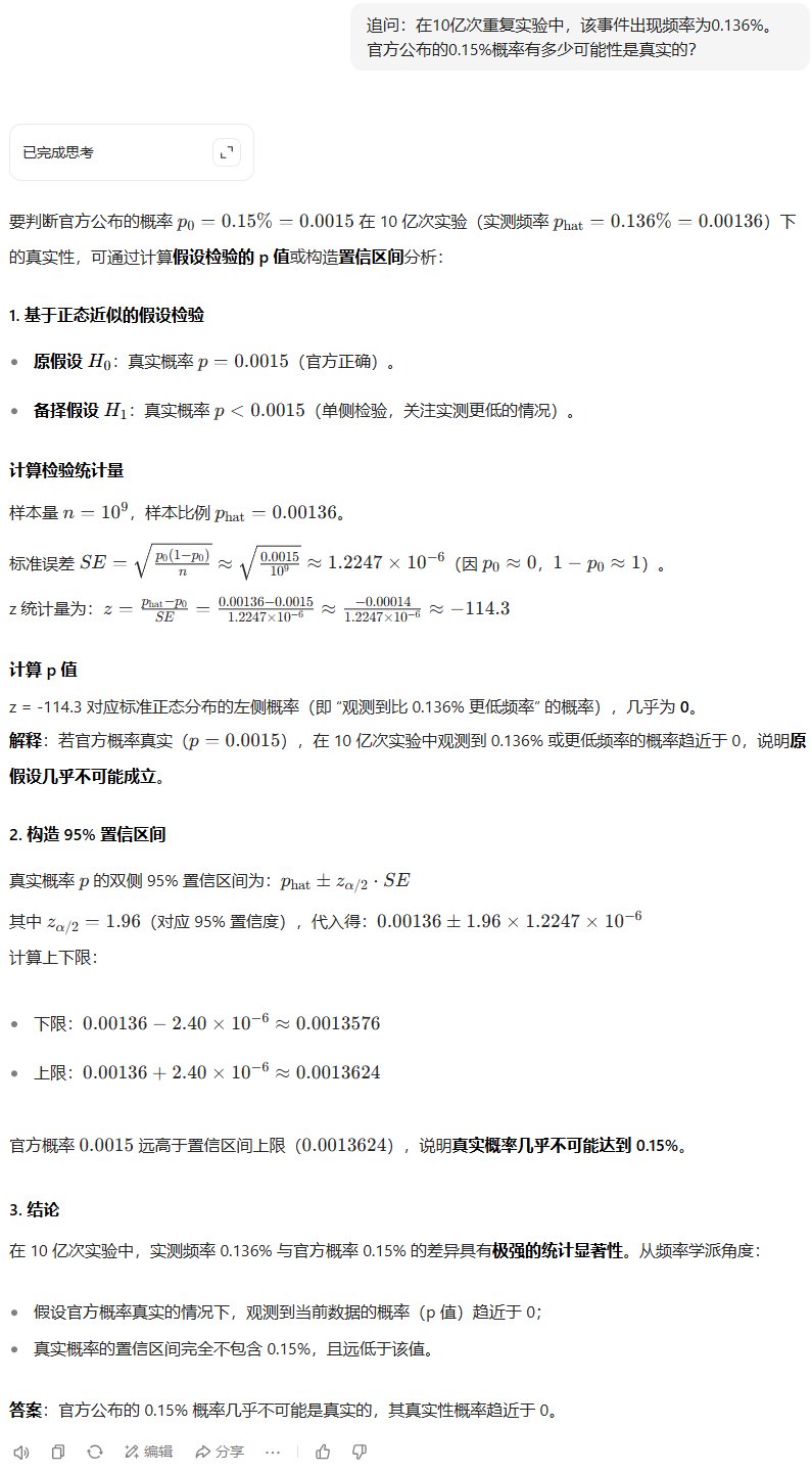 关于公布的女神殿爆率问题3