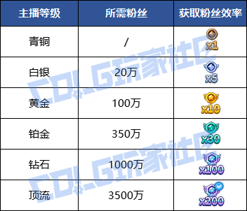 【攻略：魔界人庆典】转职书/跨界石如何获取？盖盖直播间怎么玩，这里教你！6
