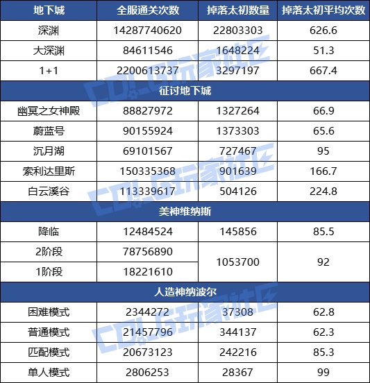 深渊伪随机那就强烈建议加保底1