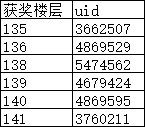 仅此一天！COLG线下活动来啦！（活动加码：免费上网！）4