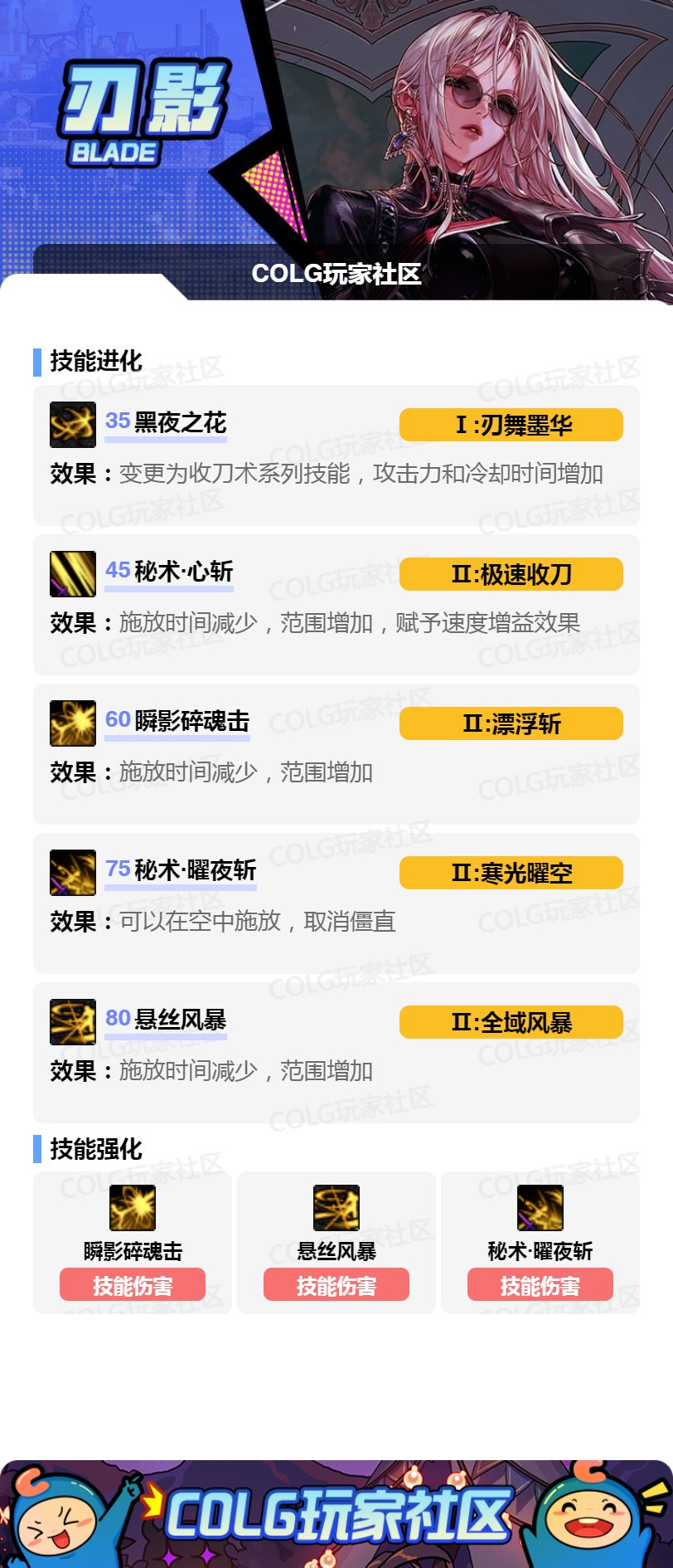 发一下自己6个C的VP选择3