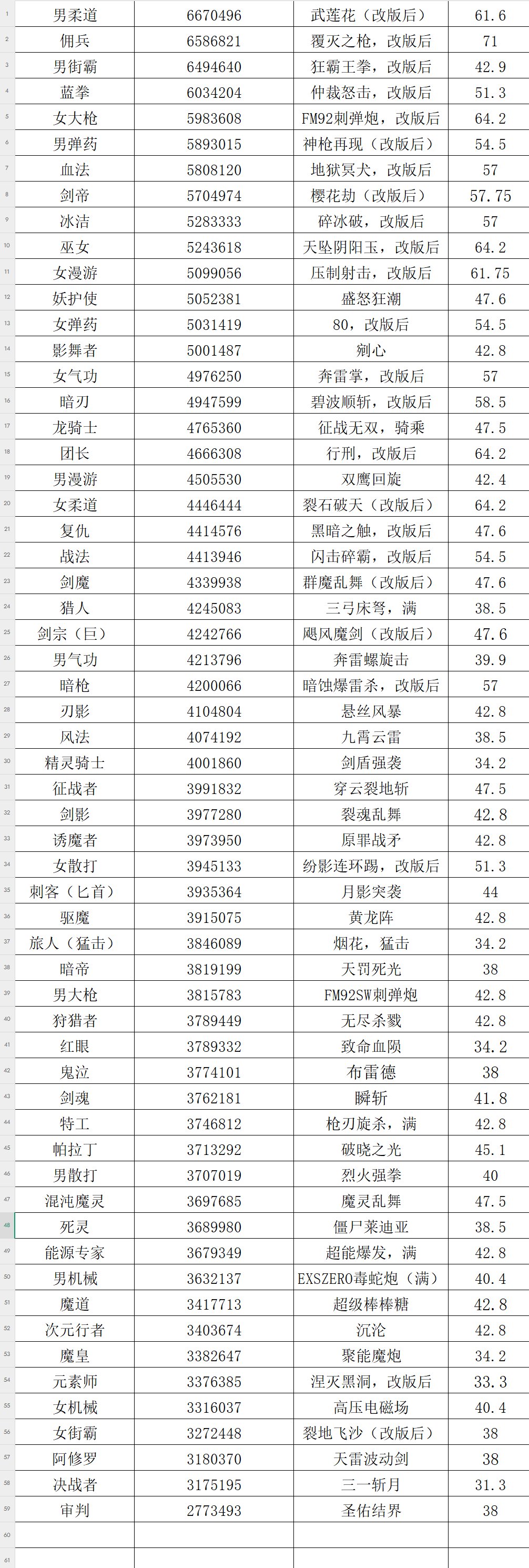 VP35-80单技能伤害排名2