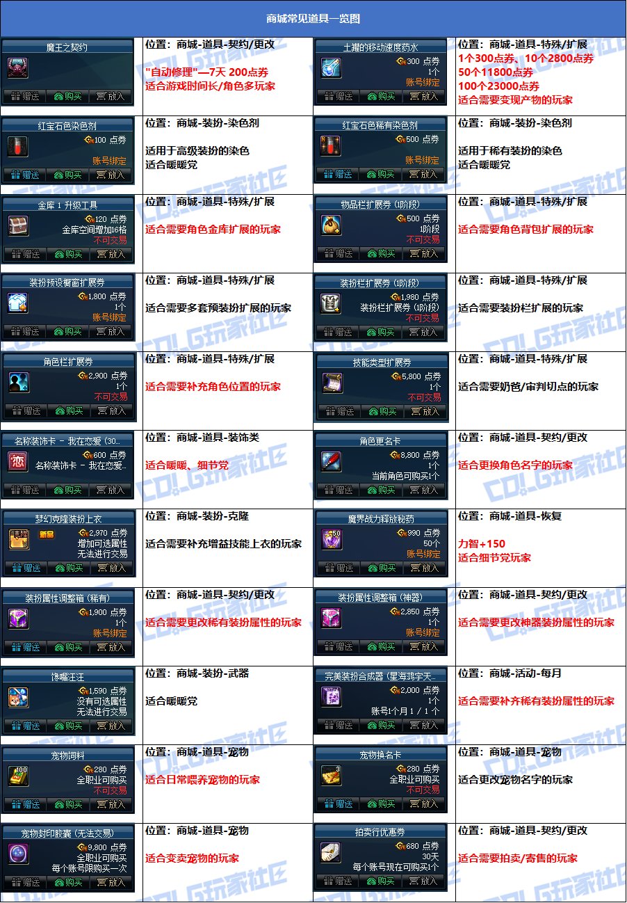 【攻略：周年庆奖励】一贴教你如何分配周年大礼——17周年庆奖励介绍解析及使用规划17