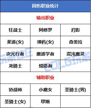 【攻略：周年庆奖励】一贴教你如何分配周年大礼——17周年庆奖励介绍解析及使用规划19