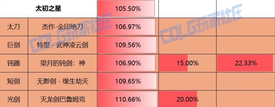 武器改版分析-鬼剑士系2
