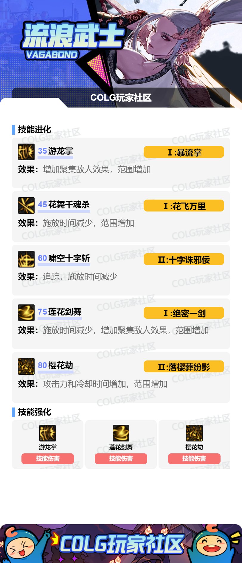 【115版本：职业百科】COLG全职业百科一一流浪武士(更新至周年庆版本)4