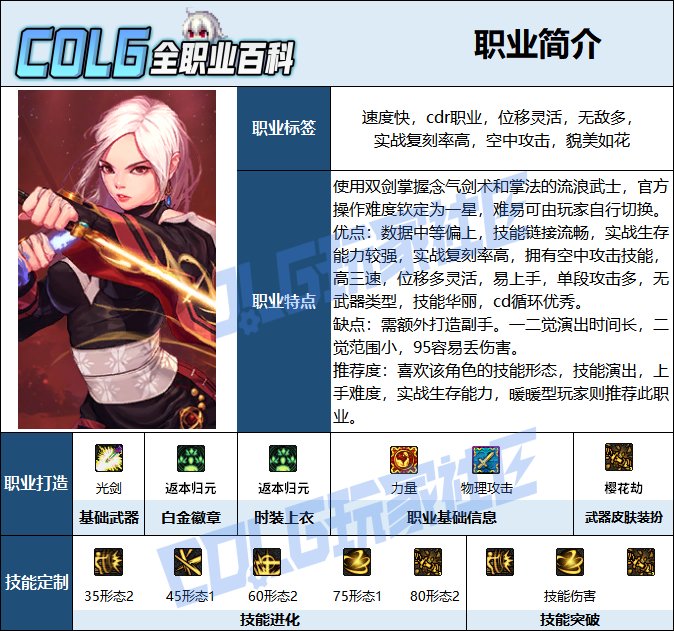 【115版本：职业百科】COLG全职业百科一一流浪武士(更新至周年庆版本)2