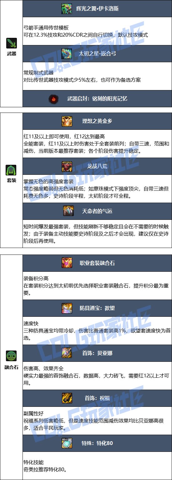 【115版本：职业百科】COLG全职业百科一一奇美拉(更新至周年庆版本)9