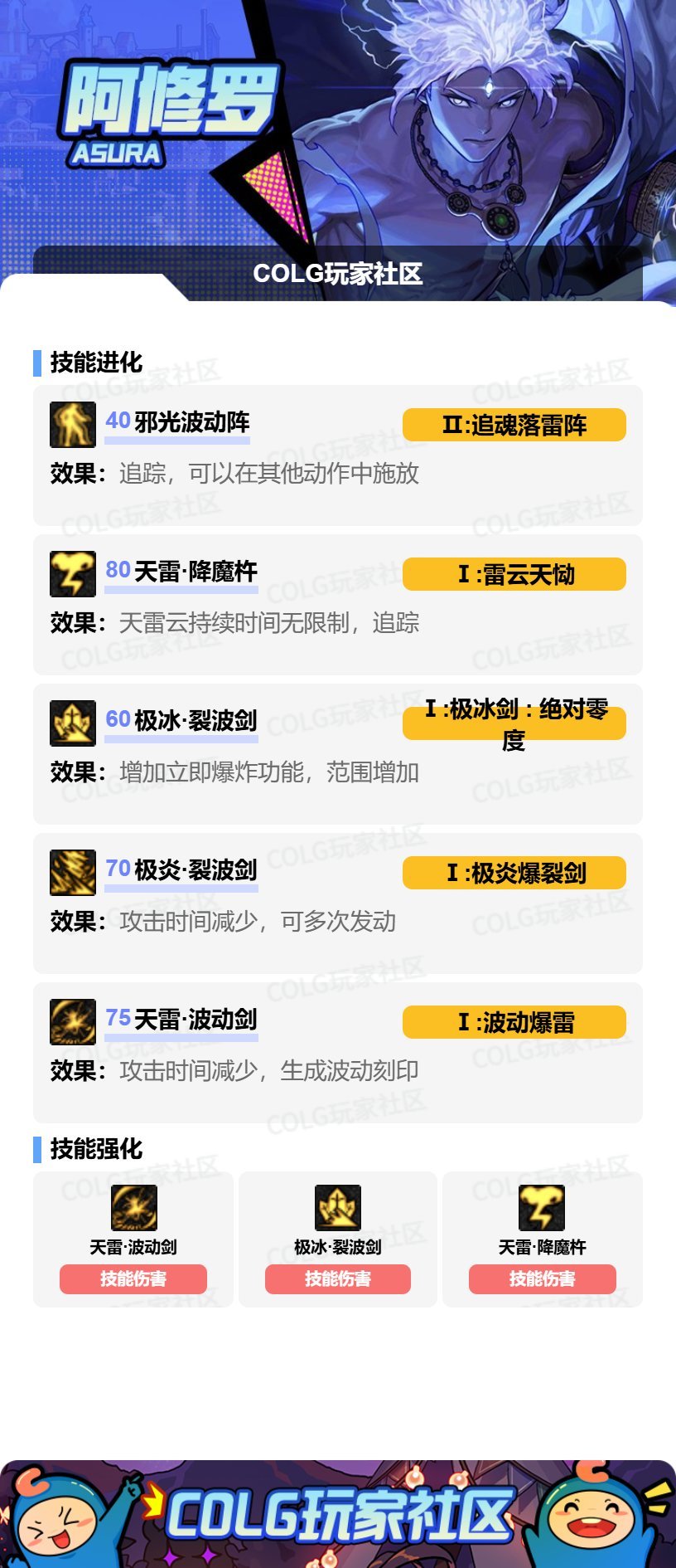 【115版本：职业百科】COLG全职业百科一一阿修罗(更新至周年庆版本)4