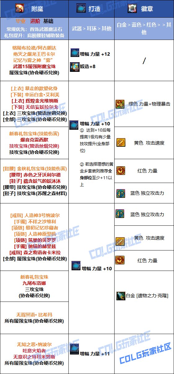 【115版本：职业百科】COLG全职业百科一一奇美拉(更新至周年庆版本)11