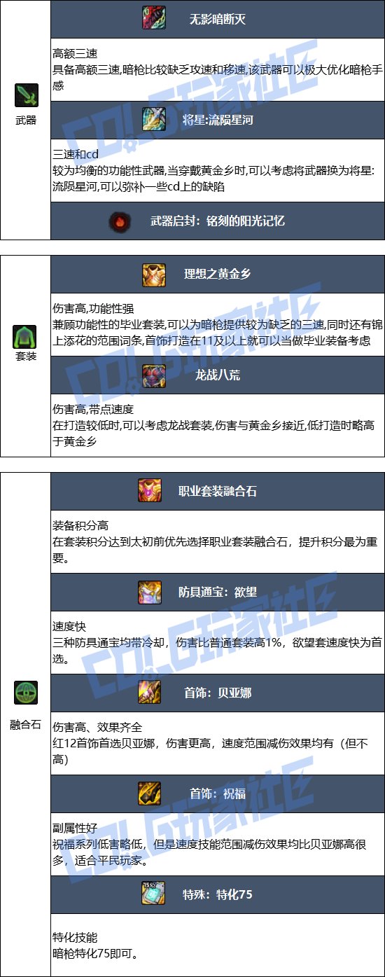 【115版本：职业百科】COLG全职业百科一一暗枪士(更新至周年庆版本)6