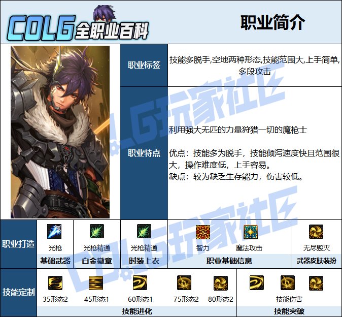 【115版本：职业百科】COLG全职业百科一一狩猎者(更新至周年庆版本)2