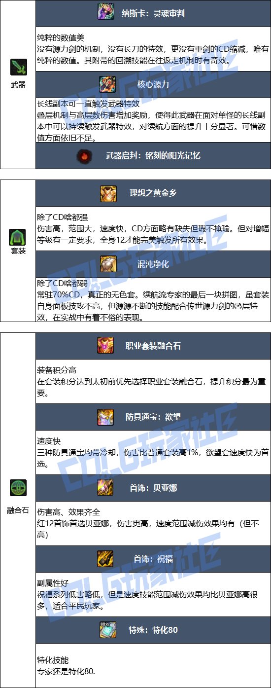 【115版本：职业百科】COLG全职业百科一一源能专家(更新至周年庆版本)6