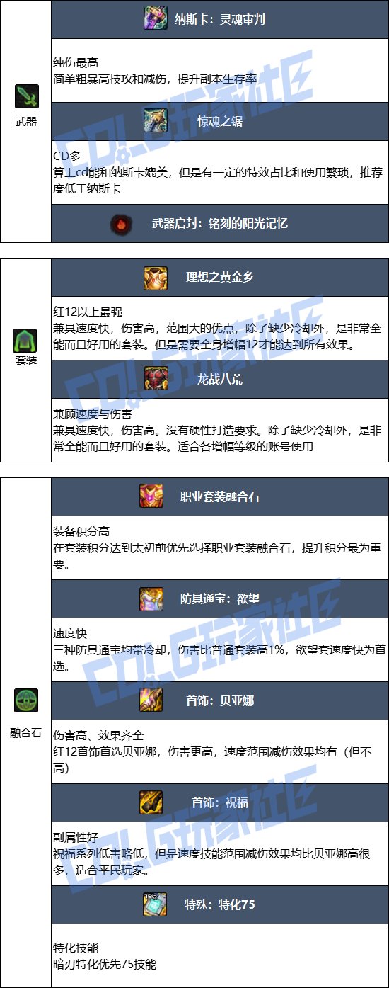 【115版本：职业百科】COLG全职业百科一一暗刃(更新至周年庆版本)7