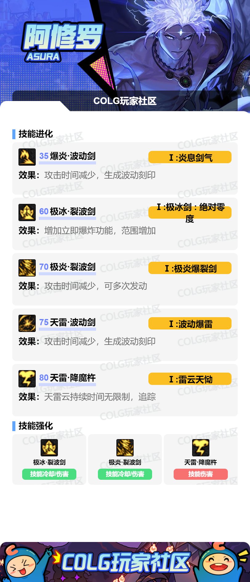 【115版本：职业百科】COLG全职业百科一一阿修罗(更新至周年庆版本)7