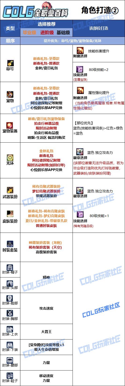 【115版本：职业百科】COLG全职业百科一一龙骑士(更新至周年庆版本)10