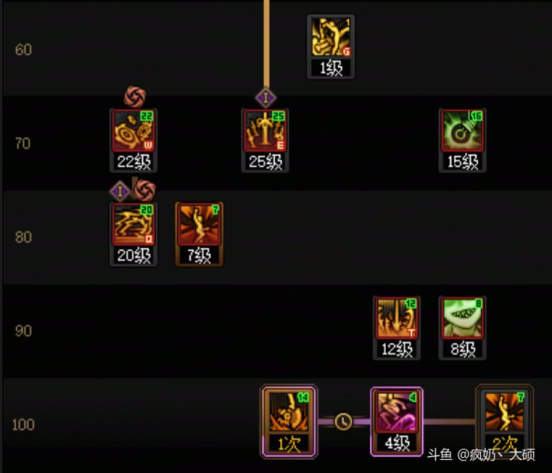 逆天加点1