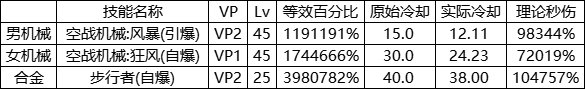 【数据：全职业技能】全职业国服0612周年庆技能数据表（更新中）73