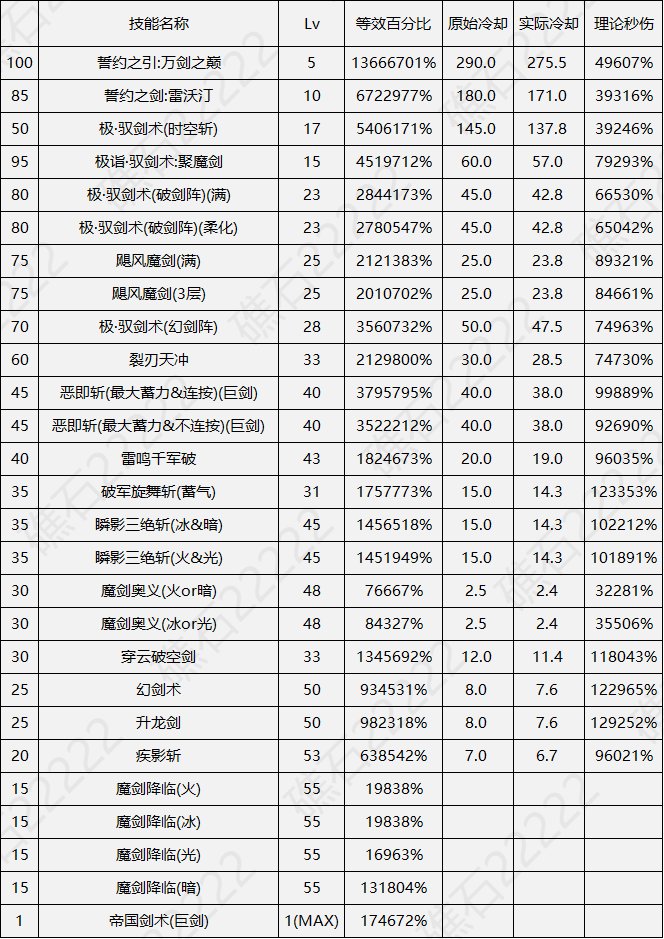 【数据：全职业技能】全职业国服0612周年庆技能数据表（更新中）7