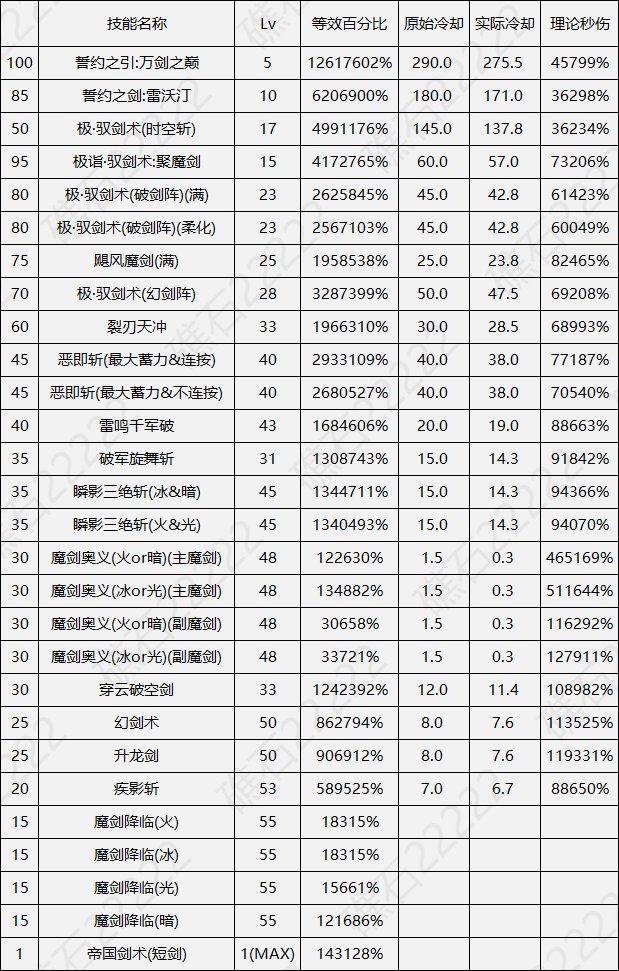 【数据：全职业技能】全职业国服0612周年庆技能数据表（更新中）10