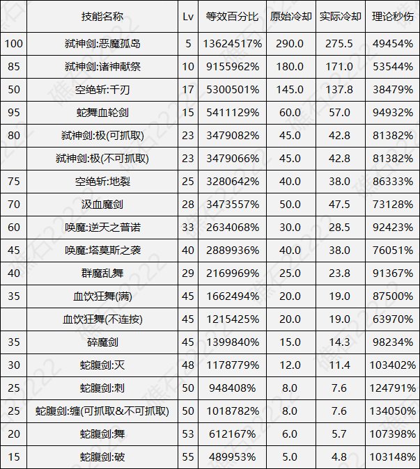 【数据：全职业技能】全职业国服0612周年庆技能数据表（更新中）12