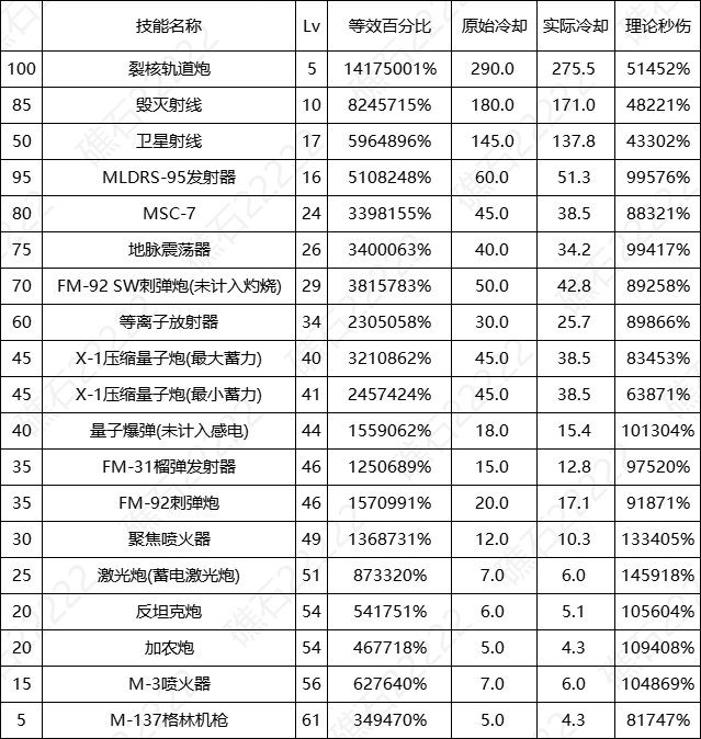 【数据：全职业技能】全职业国服0612周年庆技能数据表（更新中）24