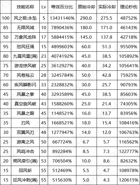 【数据：全职业技能】全职业国服0612周年庆技能数据表（更新中）37