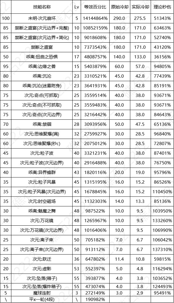 【数据：全职业技能】全职业国服0612周年庆技能数据表（更新中）38